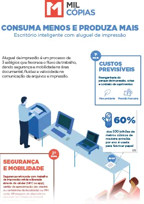 Capa do infográfico “Consuma menos e produza mais com impressão”